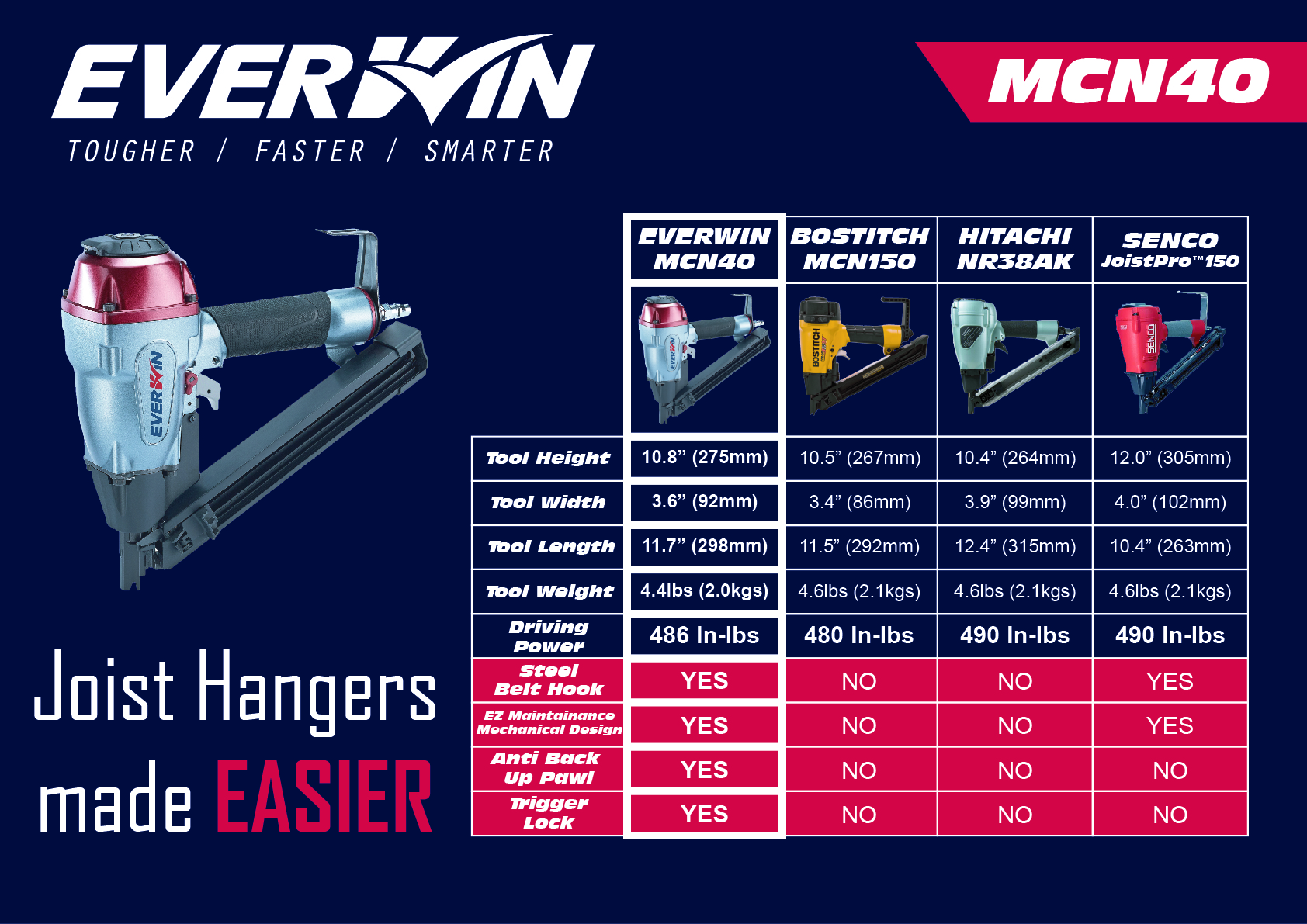 Everwin MCN40 Collated Joist Hanger Nailer