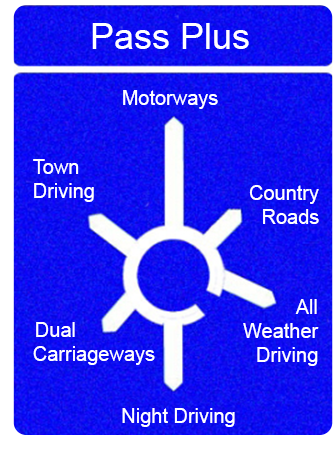 Blue roadsign showing roundabout and six possible directions