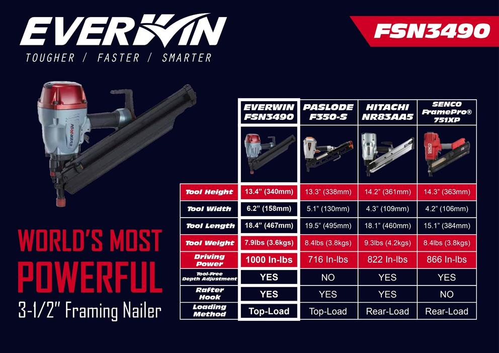 Everwin FSN3490 Construction 90mm Framing Nailer 34° Collated Strip
