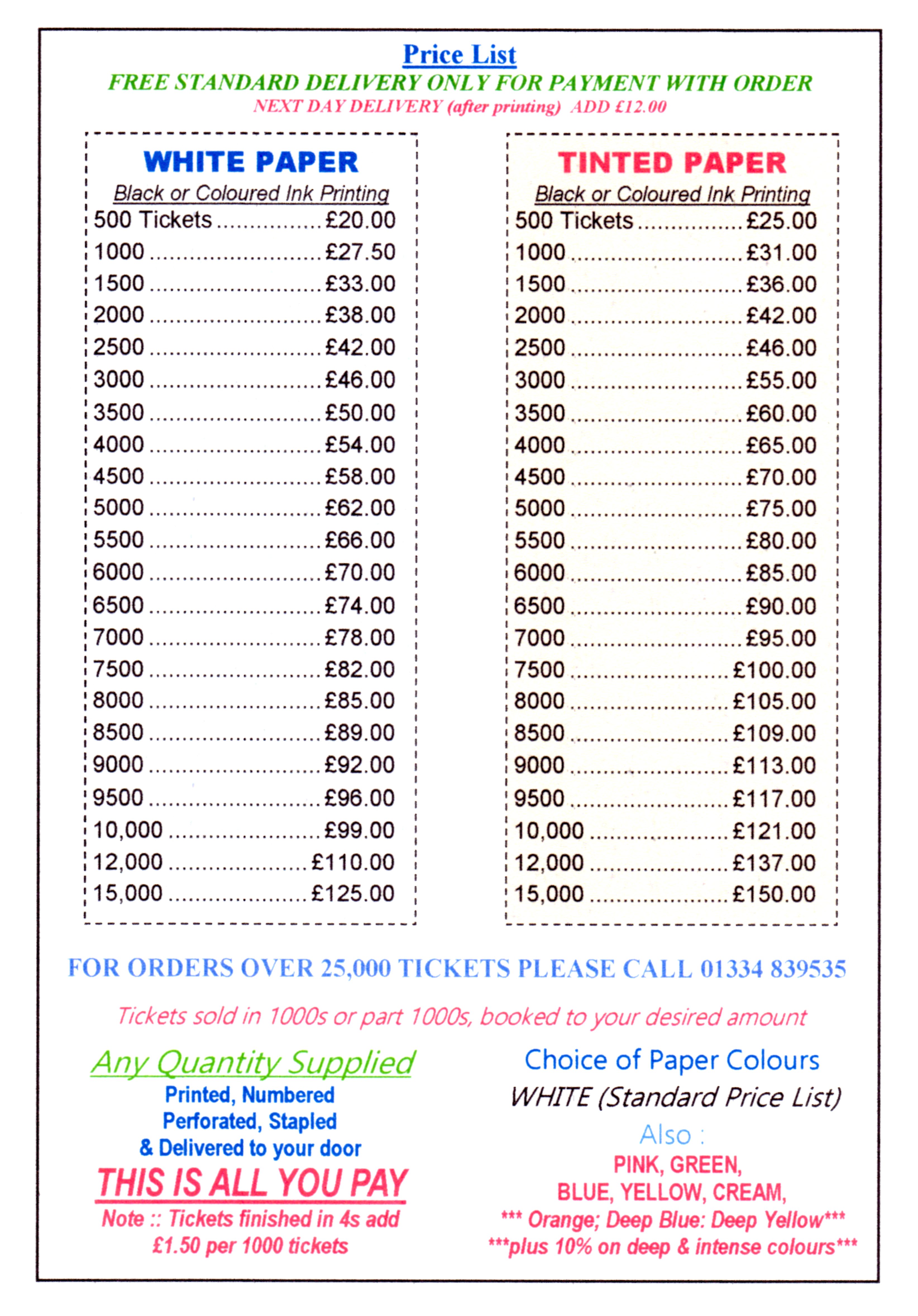 Raffle Ticket Price Examples