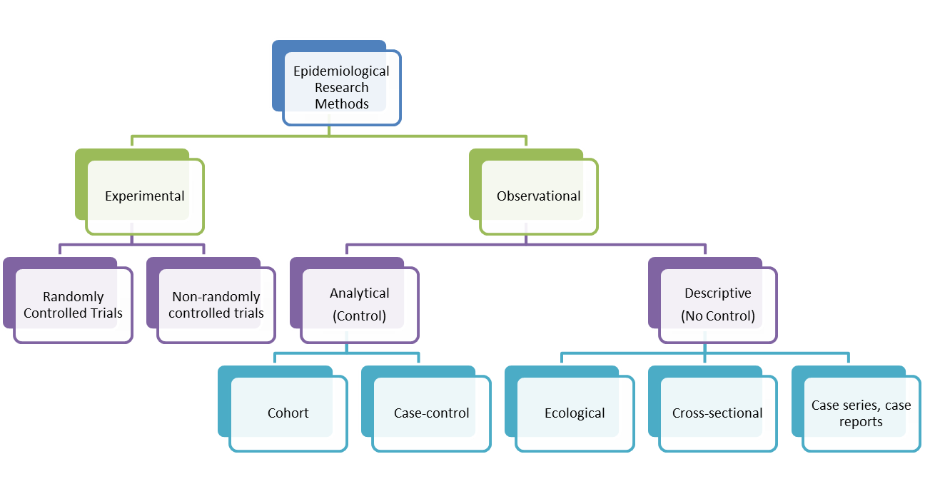  Types Of Descriptive Research What Do We Mean By Descriptive 