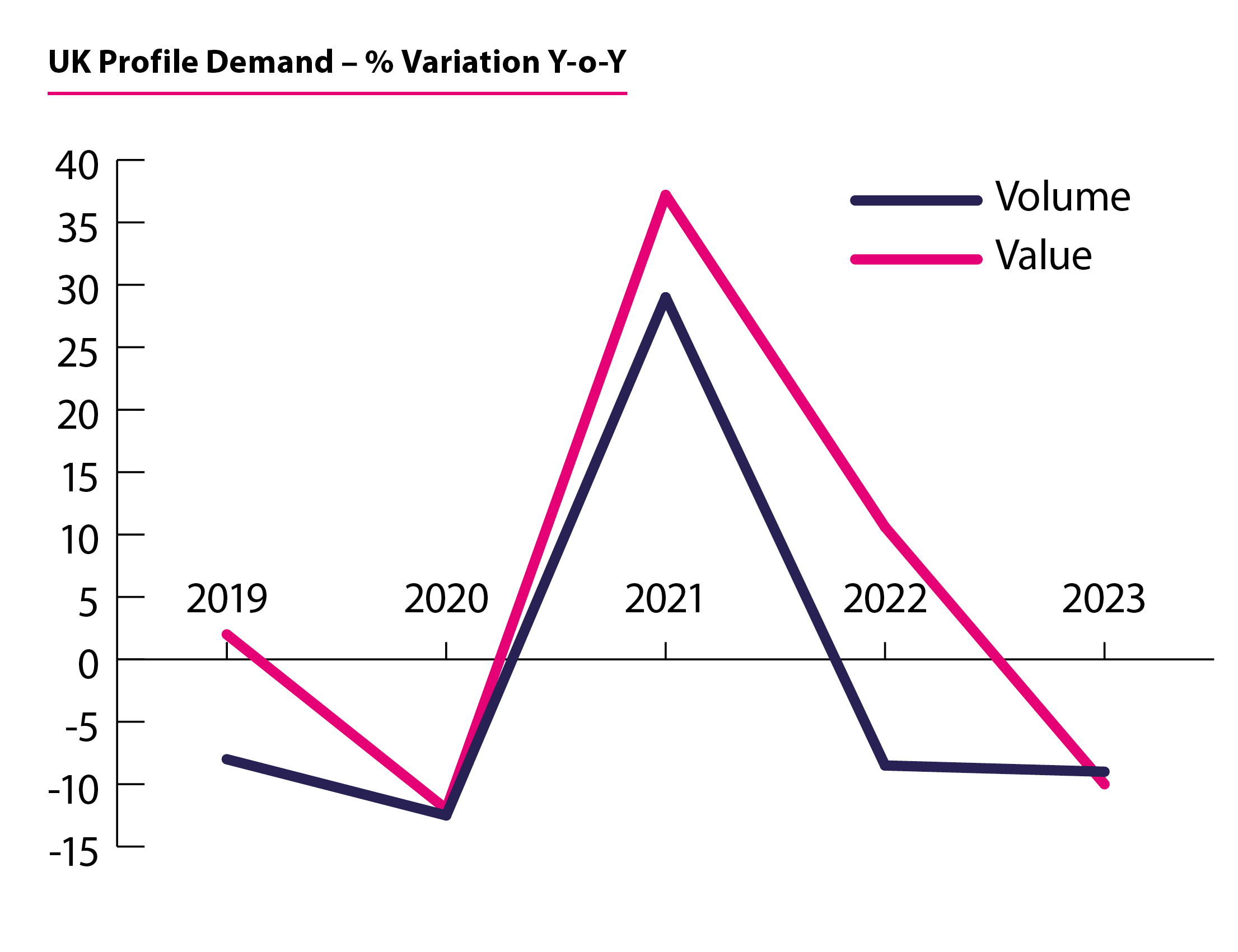 Volume and Value - - 2019-2023png