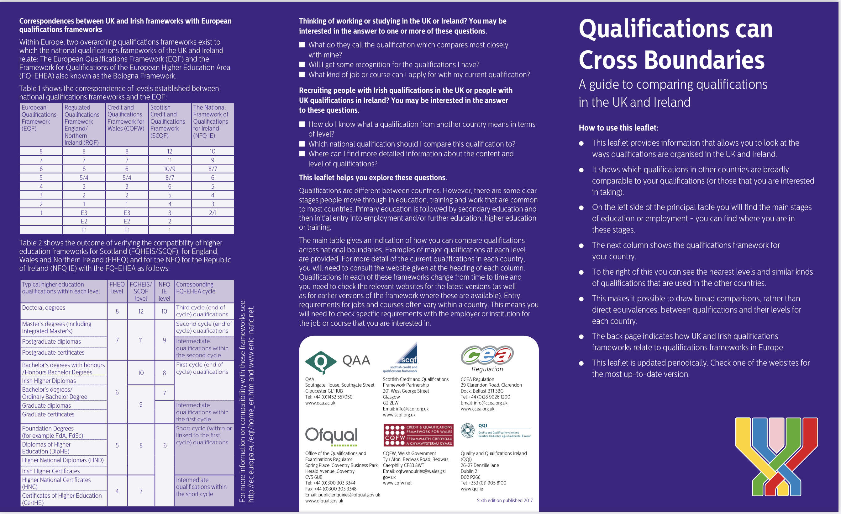 AASOG RQF Qualifications reference