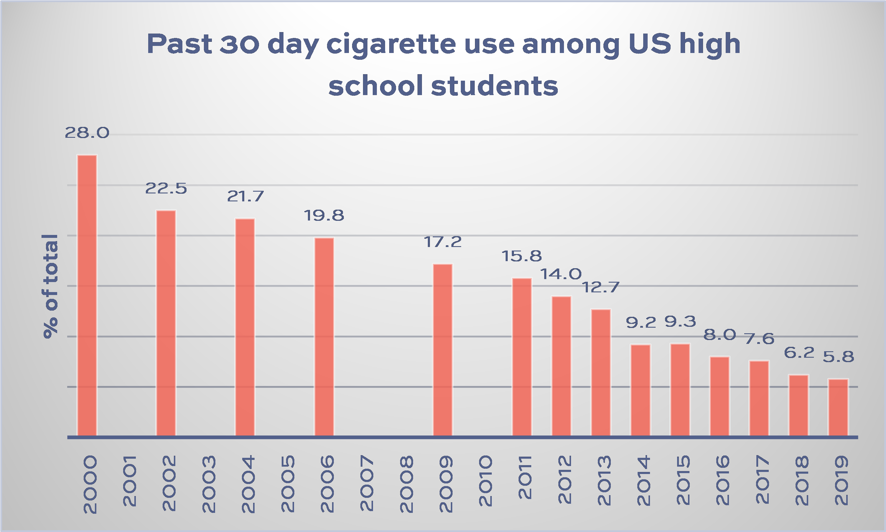US youth smokingpng