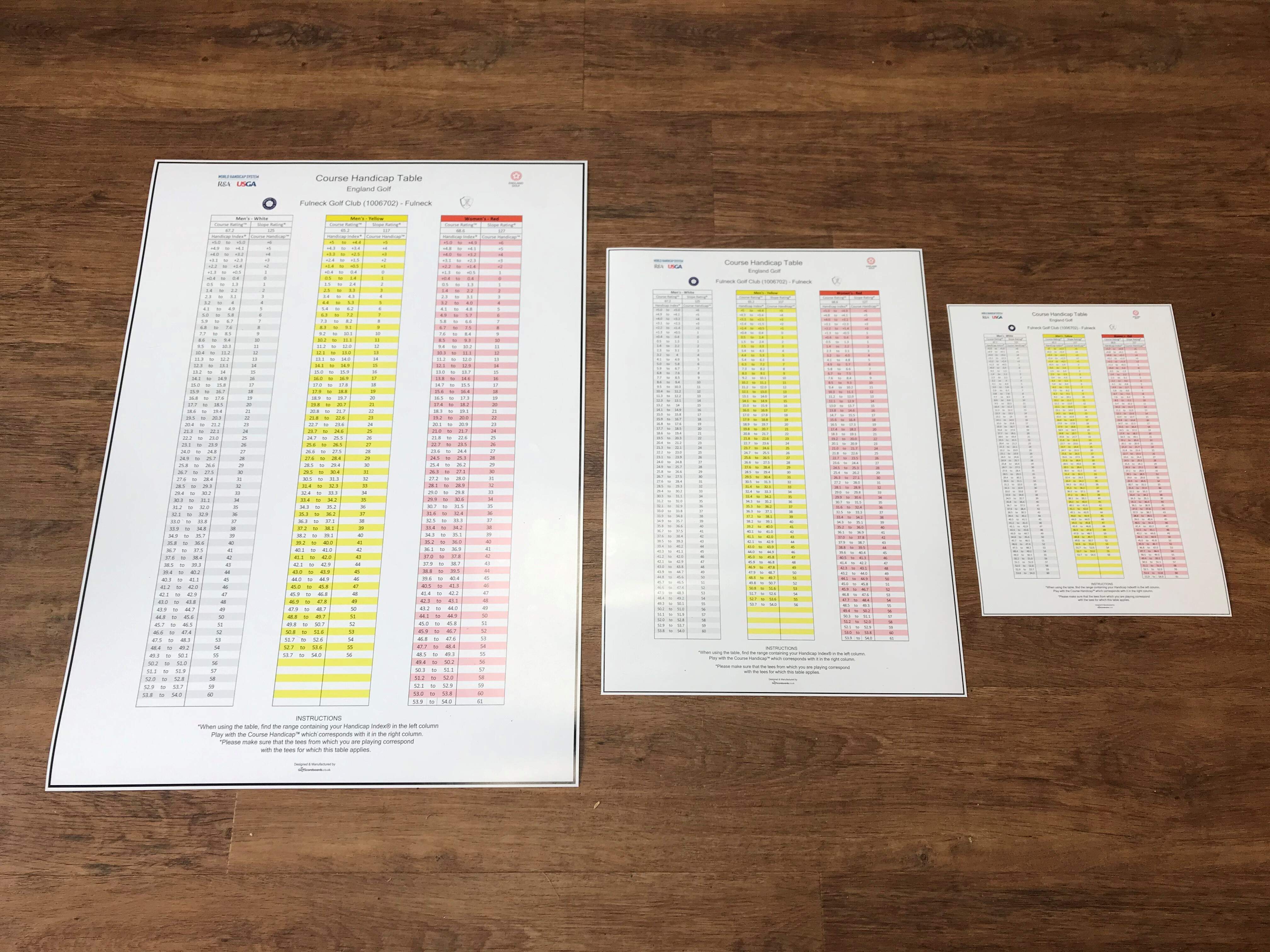World, Handicap, System, Course, Conversion, Chart, Table, Golf, Club, poster