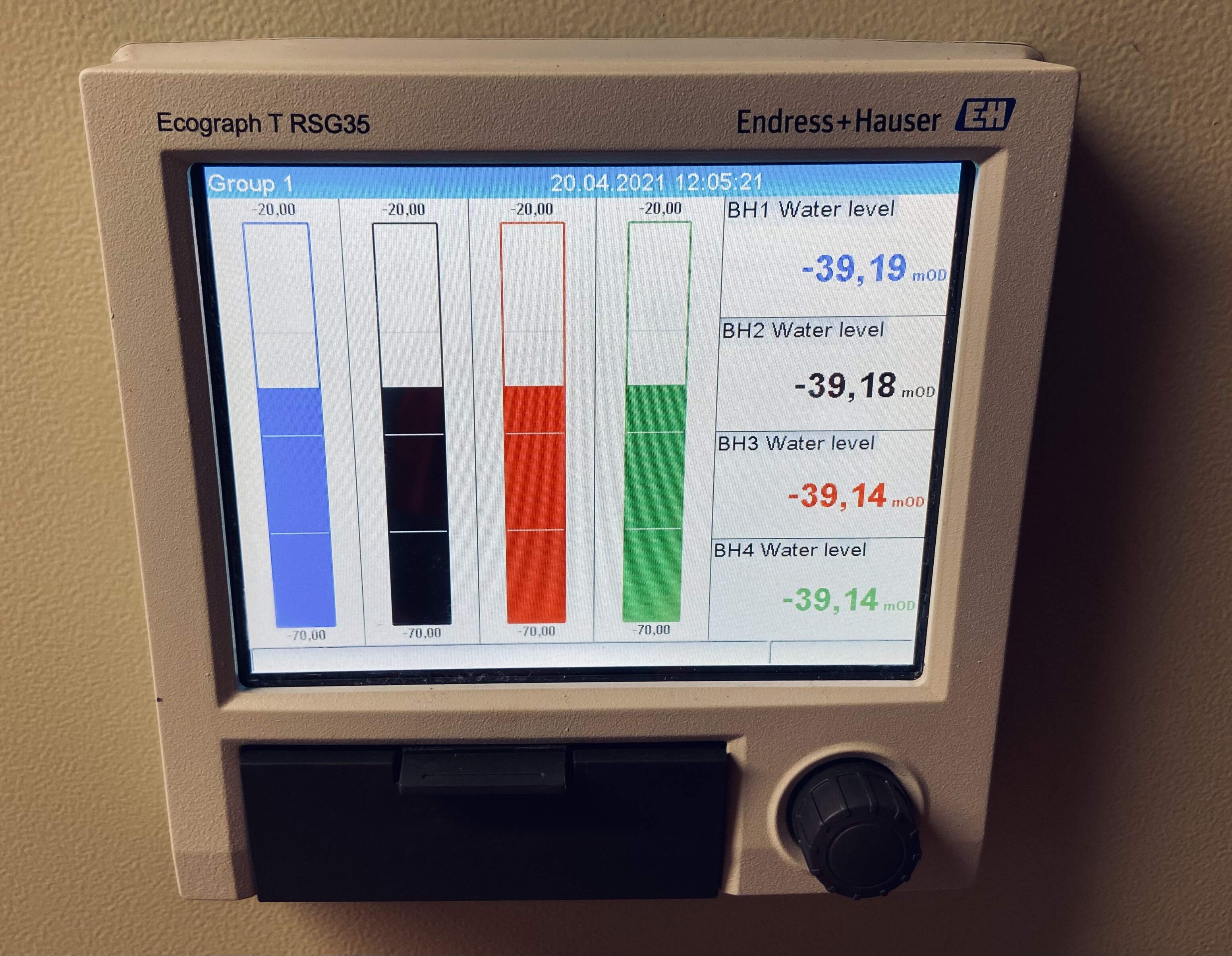 VDU panel with borehole water levels