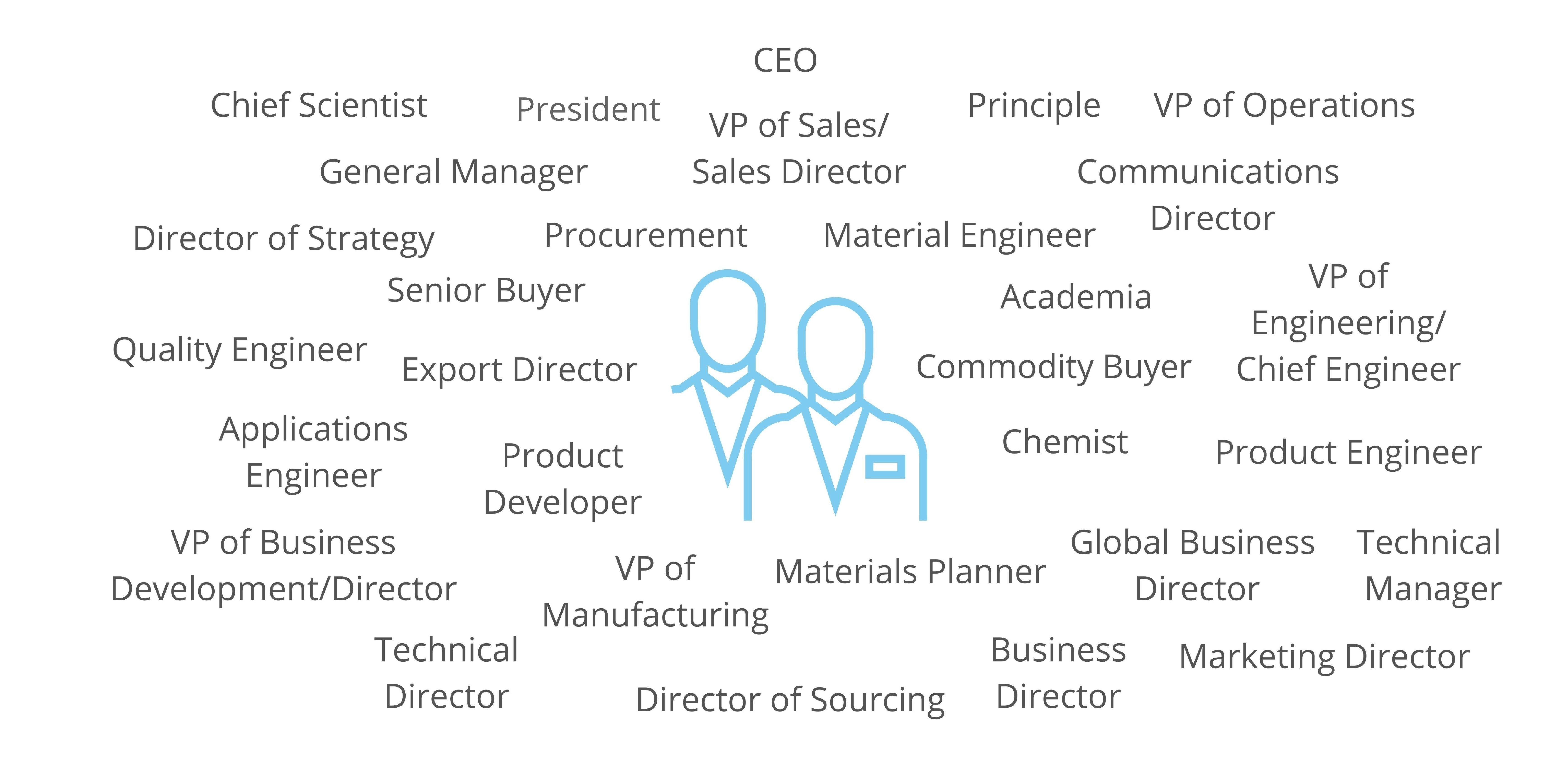 Job functions of attendees: CEO, Senior Buyer, Business Director, Chemist, Marketing Director, Senior Buyer, Principle and much more