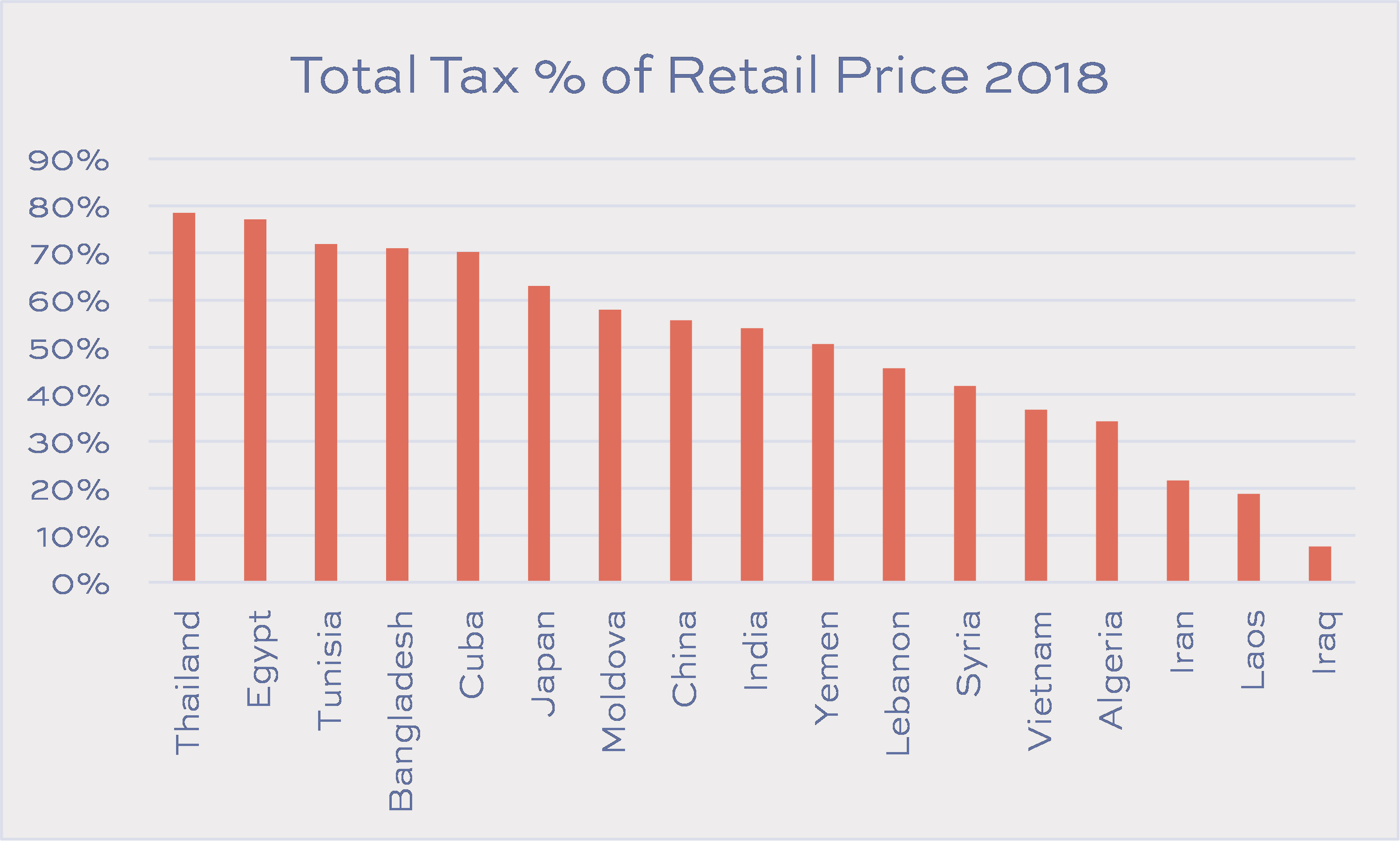 Tax - of retail pricepng