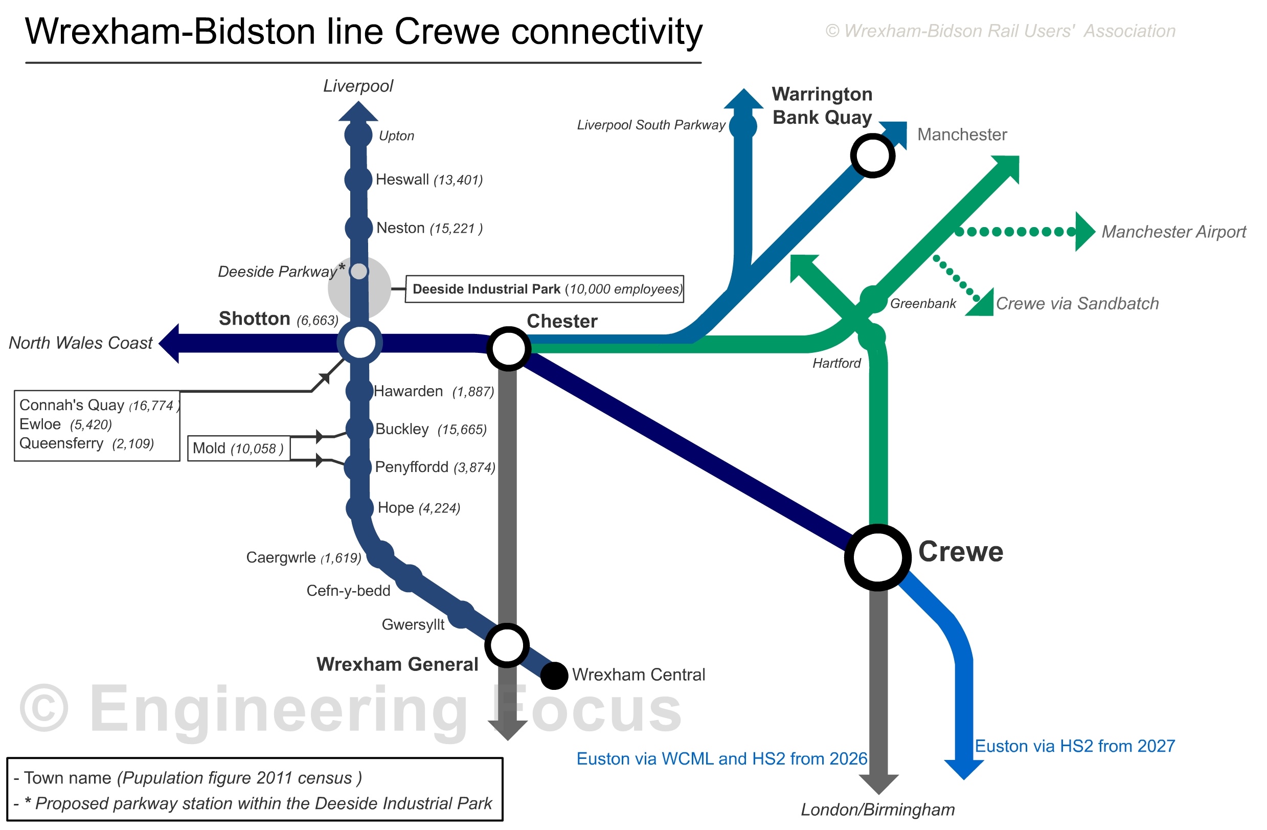 Crewe connectivity map created for the Wrexham-Bidston Rail Users' Association