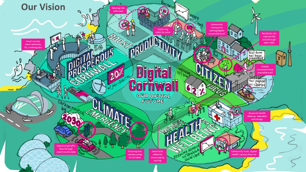 Cornwall digital case studyjpg