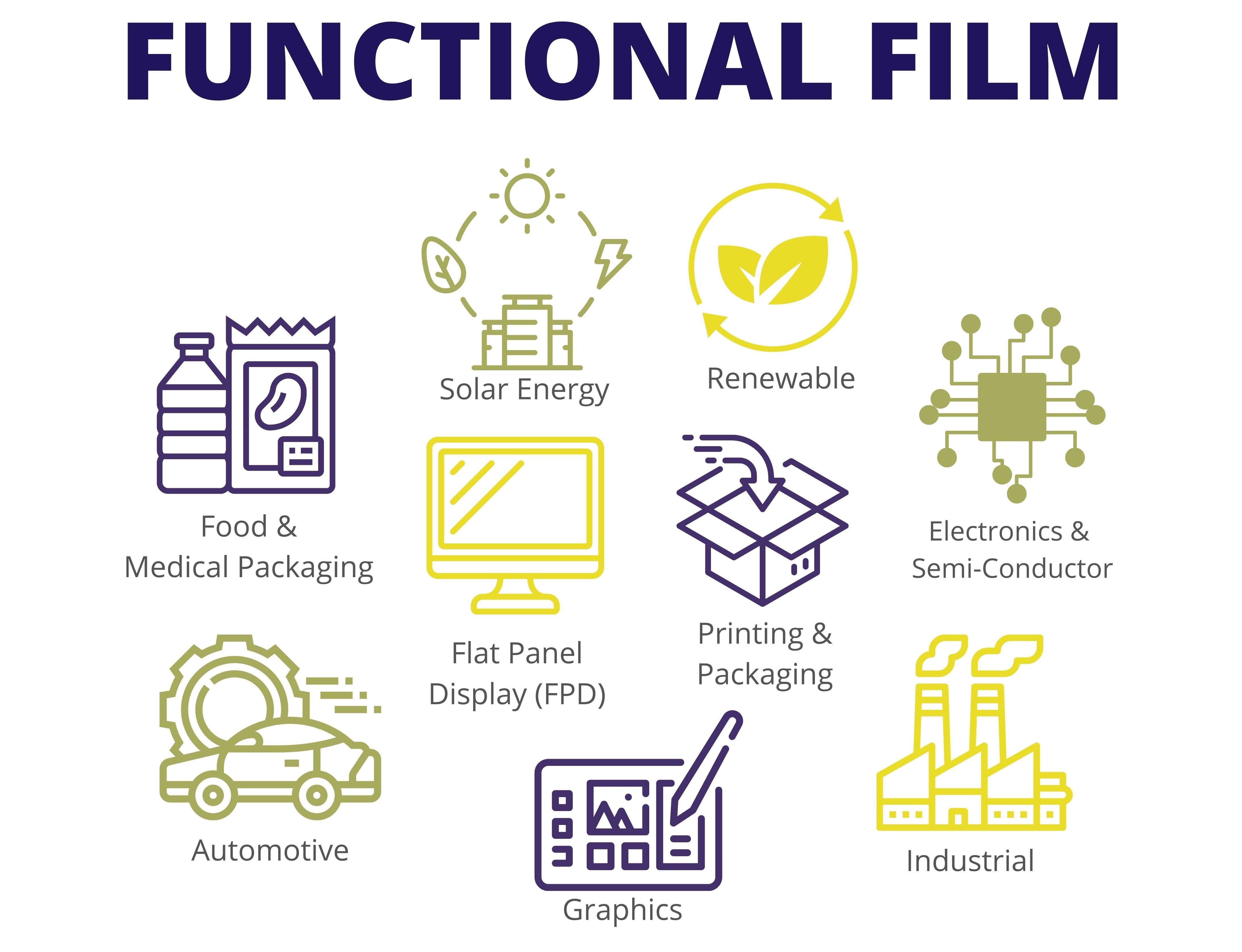 Attendees will be visiting from the following end user groups for functional film. Food & Medical Packaging, Solar energy, renewable, electronics & semi-conductors, flat panel display (FPD), printing & packaging, automotive, graphics and industrial