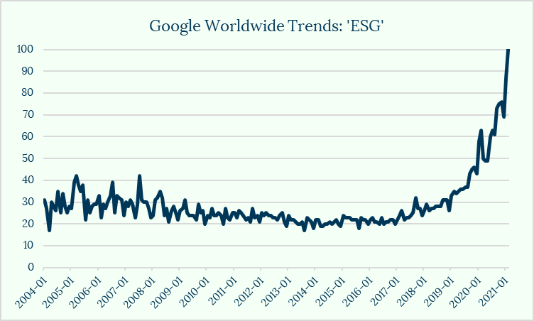 ESG Google Searchpng