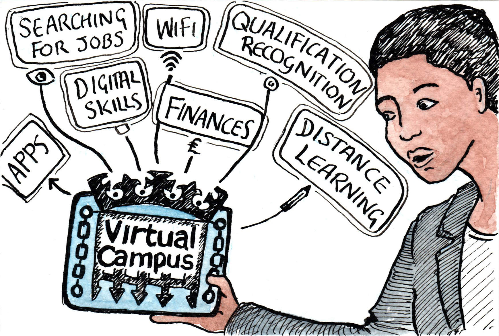 Virtual Campus