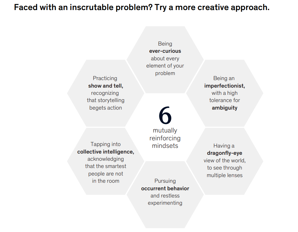Six Problem Solving Mindsets for Very Uncertain Times - Conn and McLean.