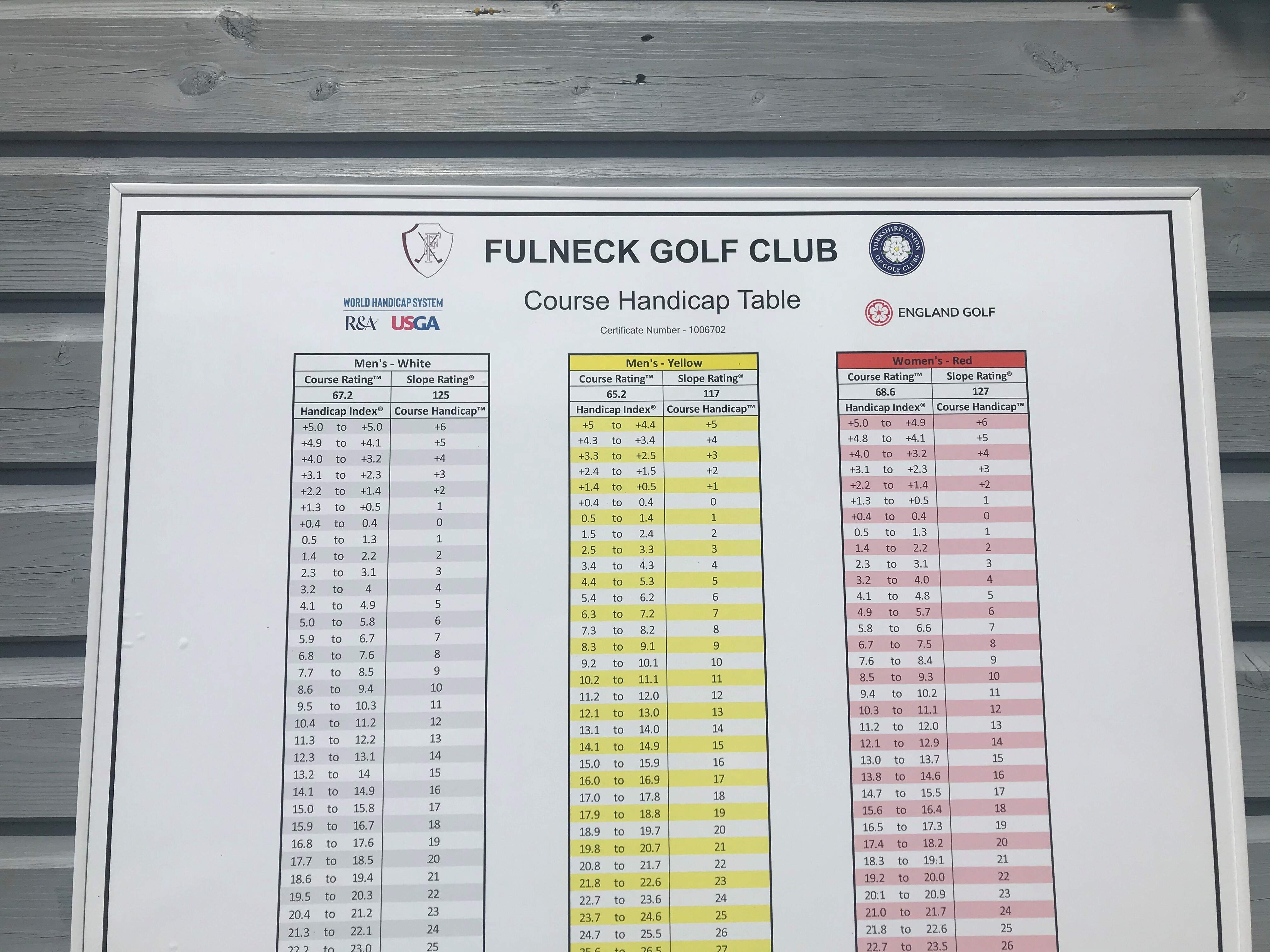 World, Handicap, System, Course, Conversion, Chart, Table, Fulneck, Golf, Club