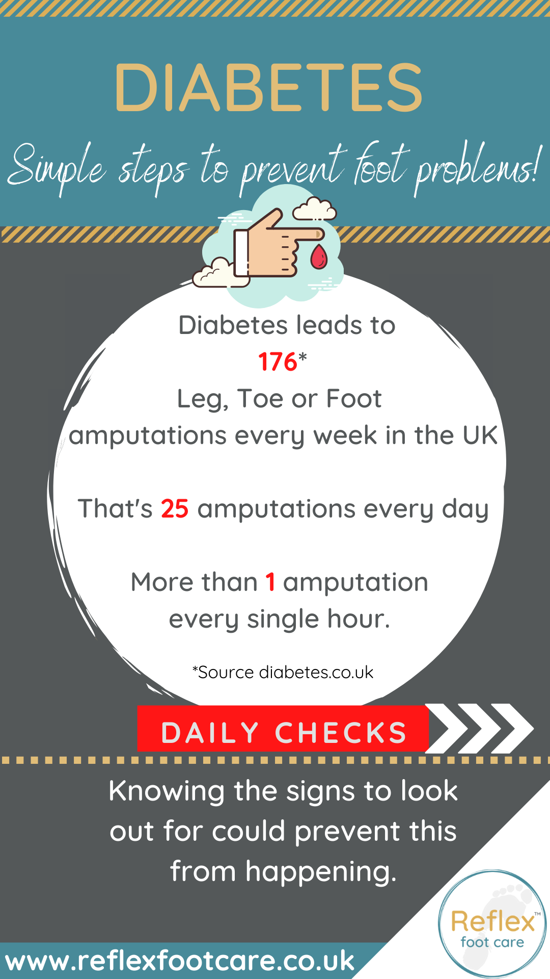 Diabetes, hints & tips for foot care!