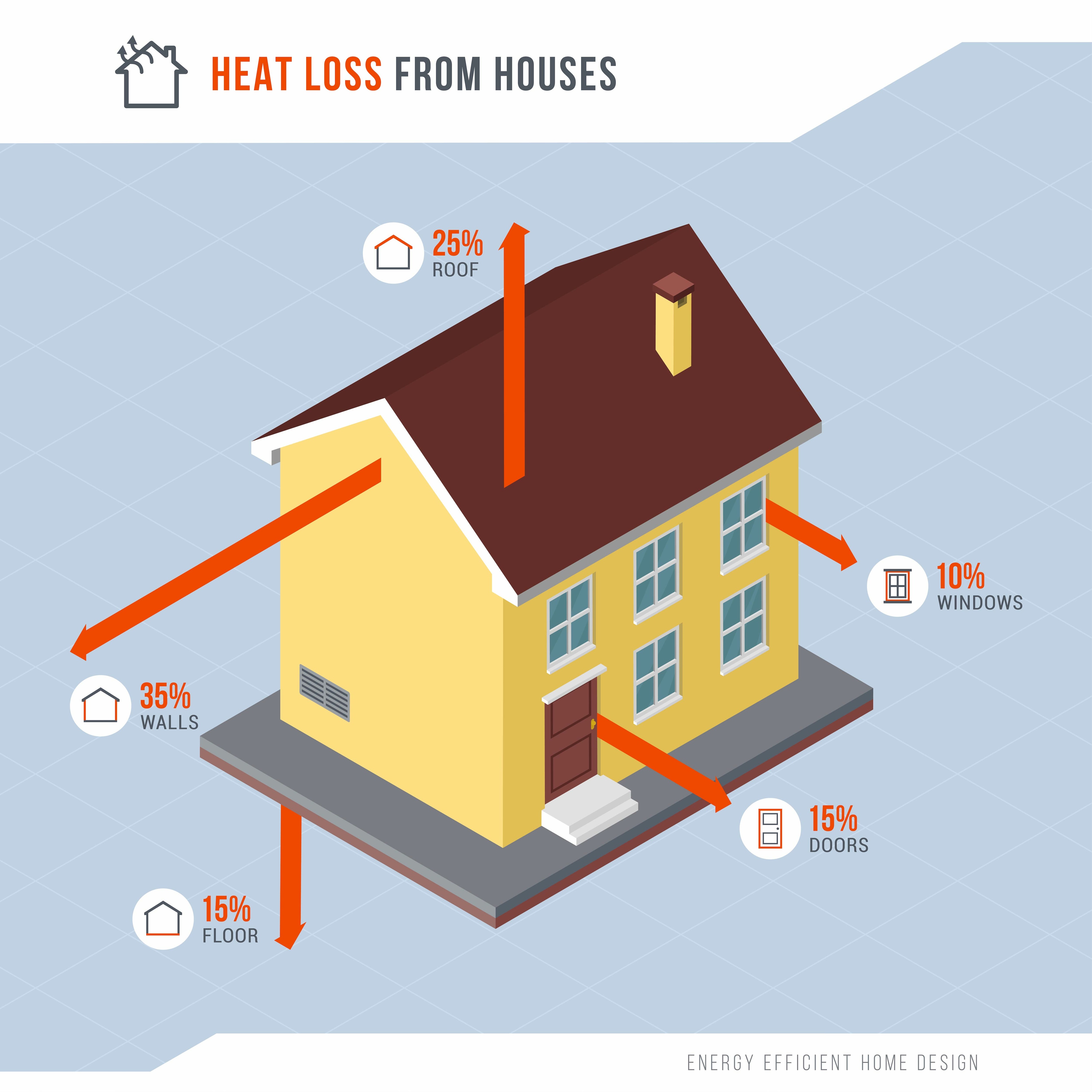 energy efficiency home - heat loss from houses