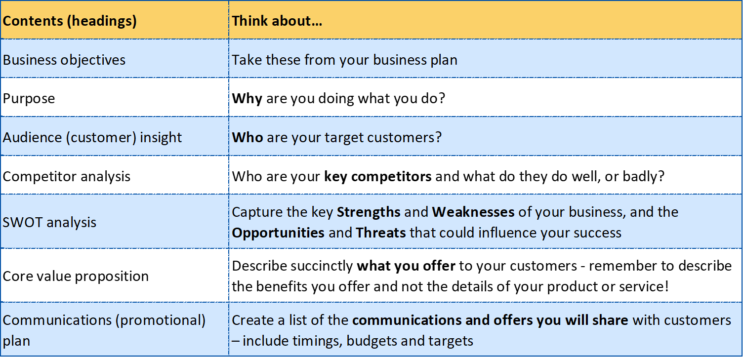 Marketing Strategy Contents and Tipspng