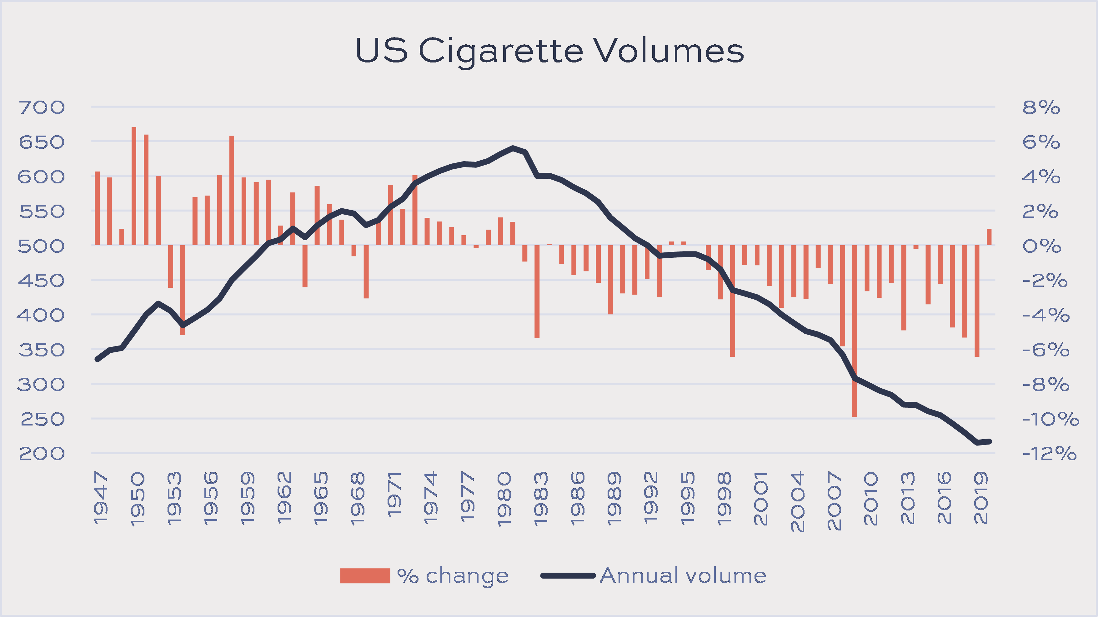 US cigarette volumepng