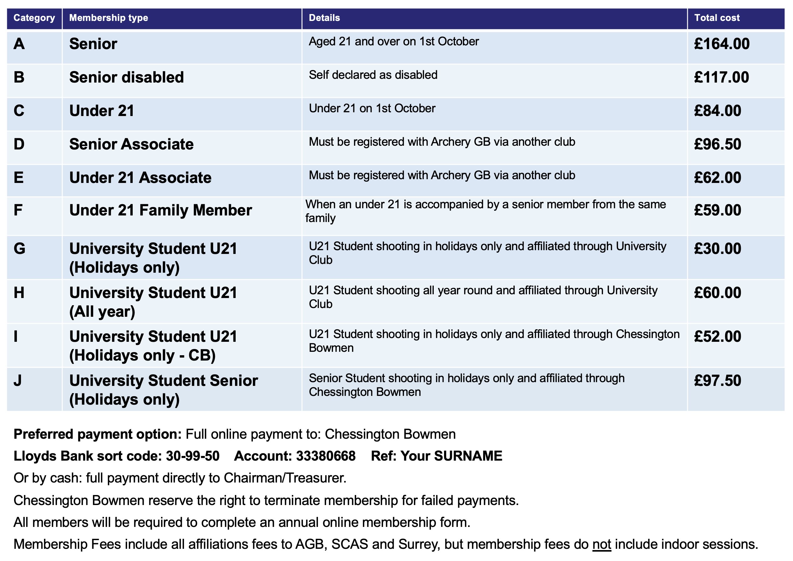 Chessington_Bowmen_Fees 24_25jpg