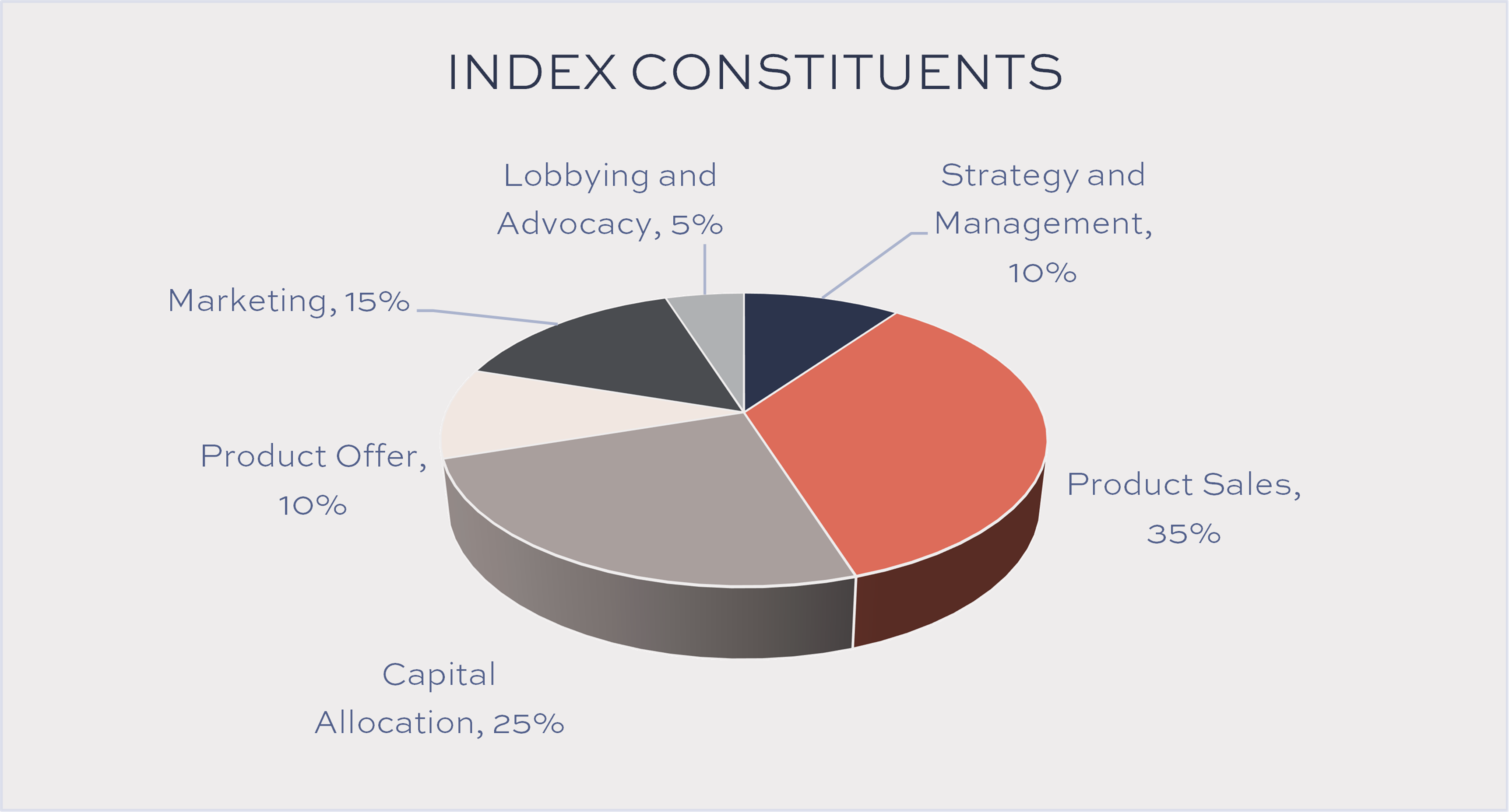 Index Constituentspng