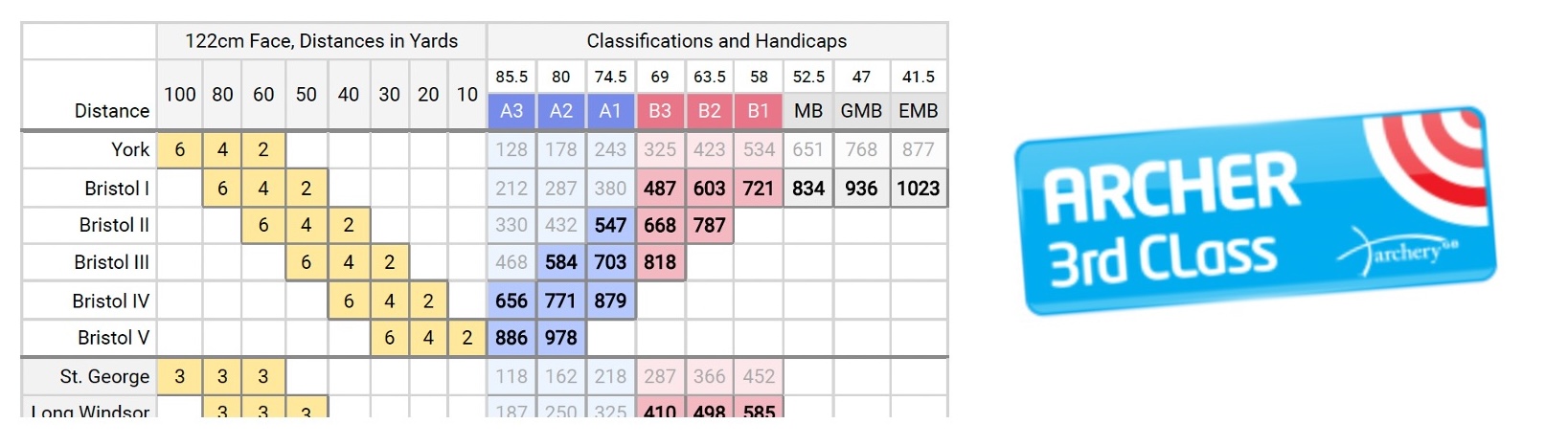 Chessington Archery Comps AGB classjpg