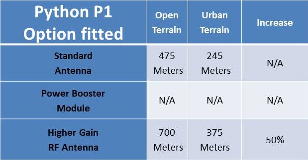 Python Model Range Comparison Table