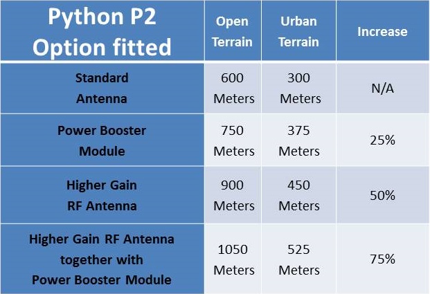 Python Model Range Comparison Table