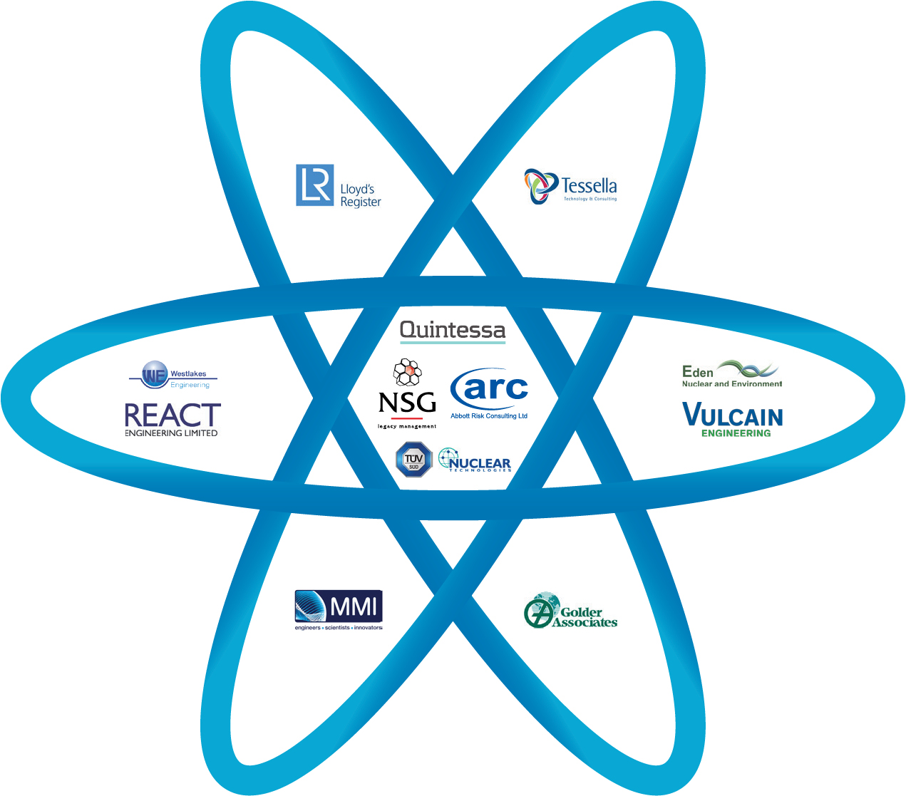 Montage of Nucleus Company Logos